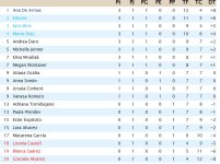 Clasificación Primera Jornada.jpg