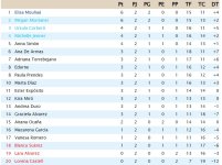 Clasificación Segunda Jornada.jpg