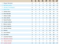 Clasificación Jornada 3.jpg