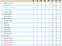 Clasificación Jornada 4.jpg