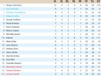 Clasificación Jornada 4.jpg