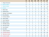 Clasificación Jornada 5.jpg