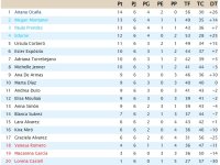Clasificación Sexta Jornada.jpg