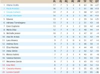 Clasificación Jornada 7.jpg