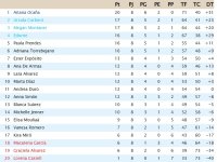 Clasificación Jornada 8.jpg