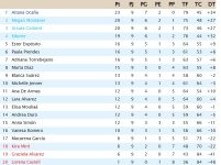 Clasificación Jornada 9.jpg