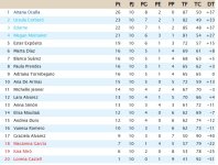 Clasificación Jornada 10.jpg