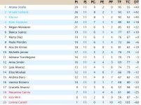 Clasificación Jornada 11.jpg