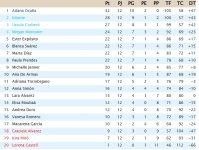 Clasificación Duodécima Jornada.jpg