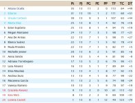 Clasificación Jornada 13.jpg