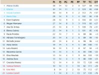 Clasificación Jornada 14.jpg