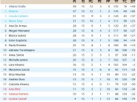 Clasificación Jornada 15.jpg