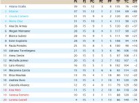 Clasificación Jornada 15.jpg