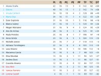 Clasificación Jornada 16.jpg