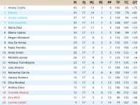 Clasificación Jornada 17.jpg