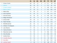 Clasificación Jornada 18.jpg