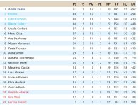 Clasificación Jornada 19.jpg