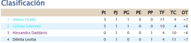 Clsificación Grupo 2.jpg