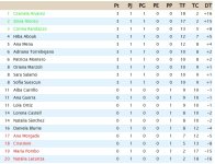 Clasificación Jornada 01.jpg