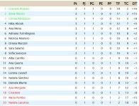 Clasificación Jornada 01.jpg