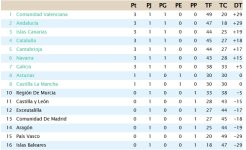 Clasificación Jornada 1.jpg