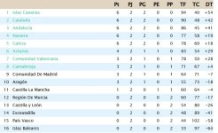 Clasificación Segunda Jornada.jpg