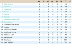 Clasificación Segunda Jornada.jpg