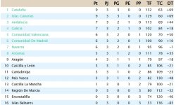 Clasificación Jornada 3.jpg