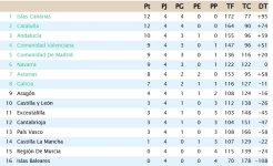 Clasificación Jornada 4.jpg