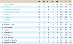 Clasificación Jornada 5.jpg