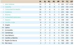 Clasificación Jornada 7.jpg