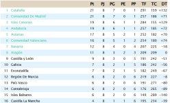 Clasificación Jornada 8.jpg