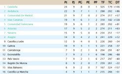 Clasificación Jornada 9.jpg