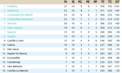 Clasificación Jornada 10.jpg