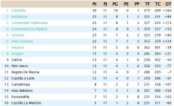 Clasificación Jornada 11.jpg