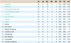 Clasificación Jornada 11.jpg