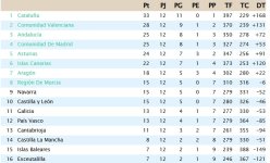 Clasificación Jornada 12.jpg