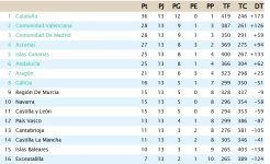 Clasificación Jornada 13.jpg