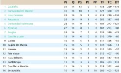 Clasificación Jornada 14.jpg
