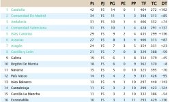 Clasificación Jornada 15.jpg