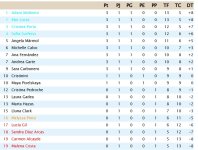 Clasificación Primera Jornada Grupo 1.jpg