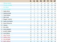 Clasificación Primera Jornada Grupo 2.jpg