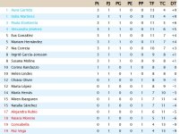 Clasificación Primera Jornada Tercera División Grupo 4.jpg