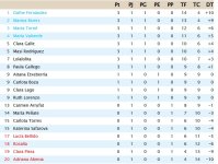 Clasificación Primera Jornada Tercera División Grupo 3.jpg