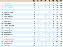 Clasificación Grupo 1.jpg