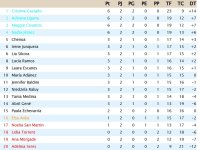 Clasificación Grupo 2.jpg