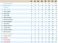 Clasificación Tercera División Grupo 3.jpg