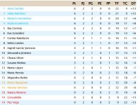 Clasificación Tercera División Grupo 4.jpg