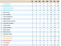 Clasificación Tercera División Grupo 4.jpg