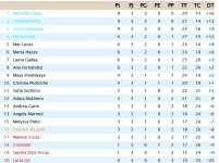 Clasificación Grupo 1.jpg